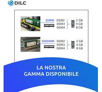 CMJAAGUR-Dilc, Ram Ddr4 Dimm 8 Go, Mémoire Ram Pour Ordinateur Fixe, 2400 Mhz, Pc4-19200 (288 Broches), Double Rang, Compatible Avec Les Ordinateurs Avec Carte Mère Intel Ou Amd, Perfomance [M1054]