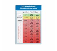 CNTUSRXT A1C to Blood Conversion Poster Diabetes Monitoring Chart Health Reference Guide Wall-Art for Living Room Bedroom Decor(Framed,16x24inch(40x60cm))