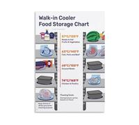 CNTUSRXT Commercial Kitchen Food Temperature Poster Essential Guide for Refrigerator Freezer Storage HACCP Principles Wall Decor Sign(Unframed,12x18inch(30x45cm))