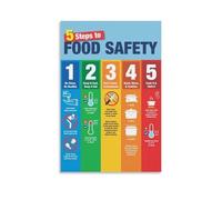 CNTUSRXT Commercial Kitchen Poster Food Rules 5 Step Guide Hygiene Chart for Restaurant Bakery Cafe(Framed,16x24inch(40x60cm))