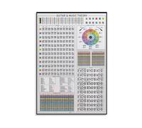 CNTUSRXT Complete Guitar Chord And Scale Chart Music Theory Reference Fretboard Diagram For Self Taught Players Beginner Music Class Decor(Framed,12X18inch(30X45cm))