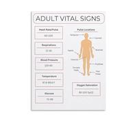 CNTUSRXT Educational Wall-Art Human Body Basics Chart Vital Signs Information Poster Canvas Print for Home Decor(Unframed,08x12inch(20x30cm))