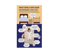 CNTUSRXT Essential Infant Safe Sleep Guide Temperature Regulation and Hazard Sleep Space Instructions(Unframed,08x12inch(20x30cm))