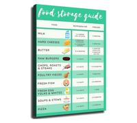 CNTUSRXT Frozen Food Shelf Life Guide Kitchen Prep Reference Poster | Understand proper freezer storage times Stylish educational print for modern homes(Framed,08x12inch(20x30cm))