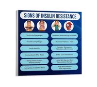 CNTUSRXT Insulin Resistance Reference Chart - Key Signs & Information Poster for Health Education and Awareness(Framed,16x24inch(40x60cm))