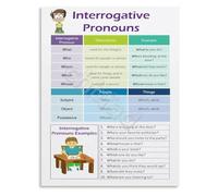CNTUSRXT Interrogative Pronouns Reference Chart English Grammar Poster Classroom Teaching Aid Educational Wall Decor(Framed,16x24inch(40x60cm))