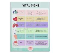 CNTUSRXT Patient Vital Signs Assessment Chart Normal Ranges for Emergency Room Hospital and Clinic Settings(Unframed,12x18inch(30x45cm))