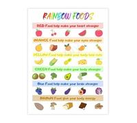 CNTUSRXT Rainbow Diet Chart Eat The Colors Healthy Food Educational Canvas Poster Wall-Art for Classroom(Framed,16x24inch(40x60cm))