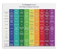CNTUSRXT The 9 Personality Types Poster Enneagram System Chart for Personal Growth and Office Team Building(Unframed,16x24inch(40x60cm))