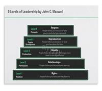 CNTUSRXT The Leadership Journey Poster 5 Stages of Developing Your Influence and Impact Office Wall Decor(Framed,16x24inch(40x60cm))