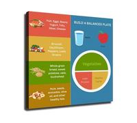 CNTUSRXT What to Eat This Week Poster Balanced Meal Planning Guide Canvas Wall-Art Chart for Kitchen Pantry Decor(Unframed,16x24inch(40x60cm))
