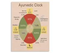 CNTUSRXT Yoga and Ayurveda Poster Dosha Rhythm Clock Chart Canvas Wall-Art for Home Studio Wellness Room Decor(Unframed,08x12inch(20x30cm))