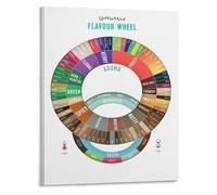 Coffee Flavor Wheel Alternative Knowledge Chart Canvas Poster for Modern Kitchen and Cafe Decor(Unframed,12x18inch(30x45cm))
