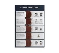 Coffee Lovers Wall Art Brew Guide Poster Grind Size Chart for Drip AeroPress Cold Brew Kitchen Office Canvas(Framed,08X12inch(20X30cm))
