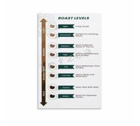 Coffee Roasting Guide Poster Roast Levels for Wall Decor | Enhance your coffee corner with this detailed roasting infographic wall art(Magnetic,08x12inch(20x30cm))