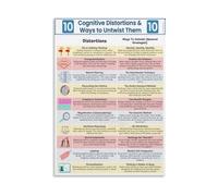 Cognitive Behavioral Poster Thinking Traps Mental Health Classroom Decor | tool for recognizing all or nothing overgeneralization thinking errors(Magnetic,08x12inch(20x30cm))