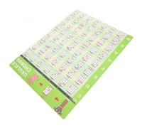 COHEALI Tableau Mural Vert Diagrammes D'accords et Théorie Musicale en Pvc Stickers Adhésifs Accessoire pour Apprentissage et Pratique pour Ukulélé