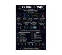 College Physics Poster Quantum Theory Classroom Study Aid