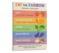 Color Code Your Plate Poster Nutrient Rich Food Reference Guide | Red foods support heart green foods detoxify yellow boosts vision(Framed,12x18inch(30x45cm))