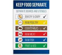 Color Coded Cutting Boards Food Safety Chart, Educational Canvas Art for Commercial Kitchen, Culinary School(Unframed,12x18inch(30x45cm))