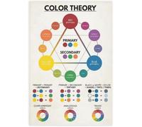 Color Theory Learning Poster Art Mixing Chart Wheel Classroom Studio Canvas Wall Art(Framed,12x18inch(30x45cm))