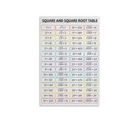 Colorful Mathematics Poster, Square and Square Roots 1 Through 30, Educational Wall Chart for School Classroom, Library, and Home Study Decor(Unframed,12x18inch(30x45cm))