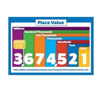 Colorful Place Value Poster Set - Understanding Units, Tens, Hundreds & Thousands | Math Visual Aid for School & Home Learning(Framed,16x24inch(40x60cm))