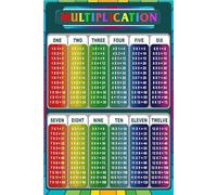 Colorful Times Table Poster - Multiplication Chart 1-12 for Young Learners, Math Fact Reference Tool for Classroom Display, Homework Help, and Math Practice(Framed,08x12inch(20x30cm))