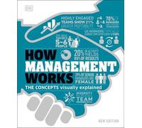 Comment fonctionne la gestion
