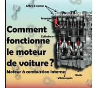Comment fonctionne le moteur de voiture? Moteur à combustion interne: Automobile science, Pièces de moteur, Moteur en ligne, Moteur en V, Moteur à quatre temps.