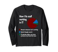Comment Je répare des Trucs Qui travaillent dans la Technologie soutient Geek Nerd Job Manche Longue