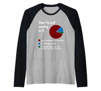 Comment Je répare des Trucs Qui travaillent dans la Technologie soutient Geek Nerd Job Manche Raglan