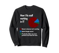 Comment Je répare des Trucs Qui travaillent dans la Technologie soutient Geek Nerd Job Sweatshirt