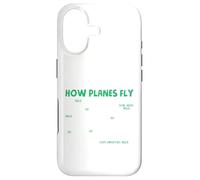 Comment Voler Les Avions Coque pour iPhone 17