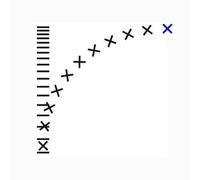 Commissions Ii (Rsd 2015)