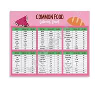 Common Food Calorie Chart Healthy Eating Guide Poster for Kitchen Home Canvas Wall Art Decor(Unframed,08x12inch(20x30cm))