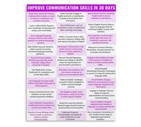 Communication Skills Improvement Poster Daily Action Steps English | English language mastery daily action steps learning communication(Framed,08X12inch(20X30cm))
