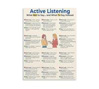 Communication Skills Poster Active Listening Empathetic Phrases Canvas Print for School Counseling Office(Unframed,08x12inch(20x30cm))