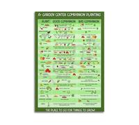 Companion Planting Guide Poster - Vegetable Garden Chart with Tomatoes, Basil, Marigolds for Pest Control, Educational Wall-Art for Kitchen & Home(Framed,08x12inch(20x30cm))