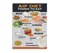 Complete AIP Diet Foods List Poster Autoimmune Protocol Approved Items Guide Canvas Art for Kitchen Wellness Room(Framed,12x18inch(30x45cm))