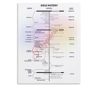 Complete Bible History and Testament Books Timeline Wall Poster for Spiritual Growth Religious Study Decor(Framed,16x24inch(40x60cm))