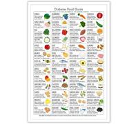 Complete Diabetic Diet Guide Poster - Wall Art for Home, Ideal for Bedroom Wall Decoration, Focus on Healthy Eating and Nutrition(Framed,16x24inch(40x60cm))