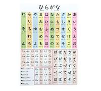 Complete Japanese Alphabet Poster, Hiragana and Katakana Learning Chart with Romaji, Durable Laminated Wall Art for Language Learners and Classroom(Framed,16x24inch(40x60cm))