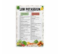 Complete Low Potassium Food List Chart and Diet Guide Canvas Painting Wall-Art for Healthy Kitchen Home and Bedroom Decor(Framed,12x18inch(30x45cm))