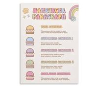 Complete Paragraph Formula Poster Topic Support Closing Art