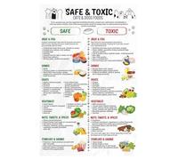 Complete Pet Food Reference Poster: Safe Foods for Dogs & Cats vs. Dangerous Items, Easy-Read Chart for Kitchen or Vet Office Wall (Framed,08x12inch(20x30cm))