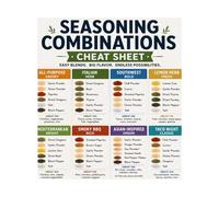 Complete Seasoning Guide Spice Chart Poster for Home Cooks Kitchen Wall-Art Herb Blend Flavor Pairing Cooking Reference Chef Gift Idea Decor