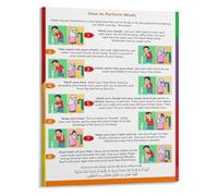 Complete Wudu Ablution Guide Decorative Educational Poster Canvas Wall Art for Living Room(Unframed,08x12inch(20x30cm))