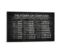 Compound Effect Motivational Canvas Print, Growth Mindset Wall Art for Entrepreneurs, Investors, Home Office Inspiration(Framed,12X18inch(30X45cm))