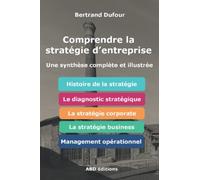 Comprendre la stratégie d'entreprise